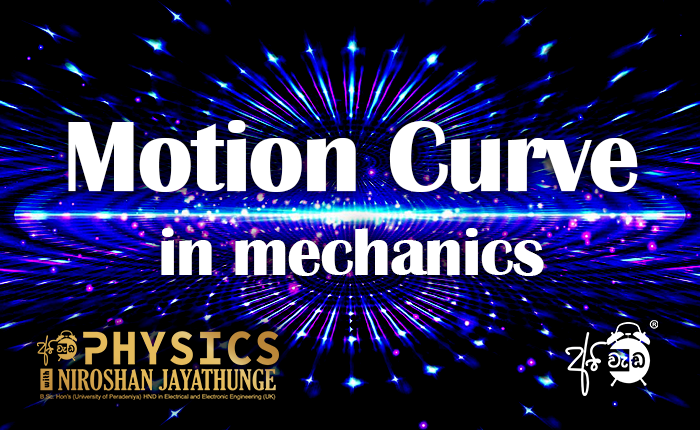 චලිත ප්‍රස්තාර – Motion Curve in mechanics